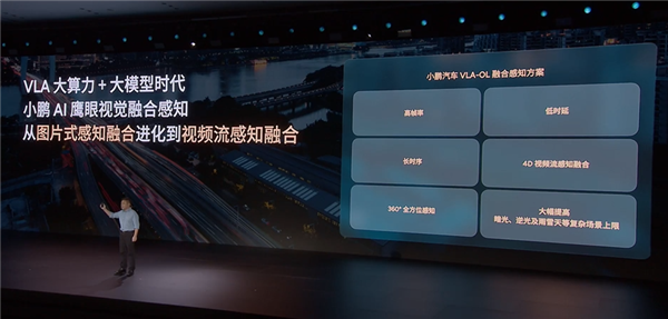 大脑协同小脑!小鹏G7行业首发智能驾驶辅助VLA-OL模型