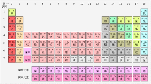 没了中国稀土 全世界连车都造不了了!