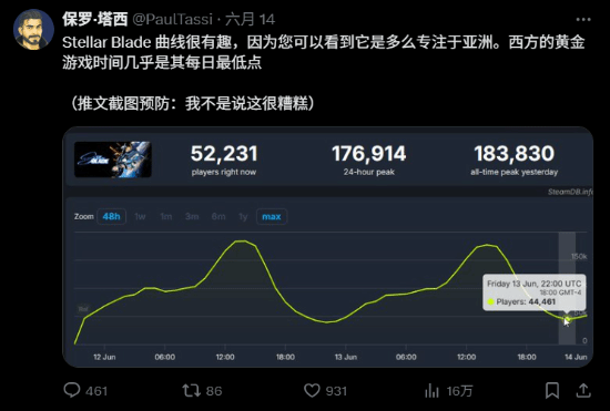西方记者称《剑星》受众是亚洲人 被玩家们直接冲烂