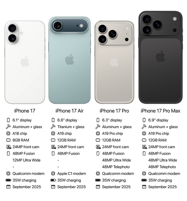 iPhone 17系列爆料汇总:苹果史上变化最大的iPhone