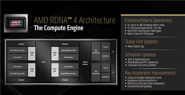 AMD Zen5线程撕裂者9000深入揭秘:领先竞品最多145%!四大金刚护卫