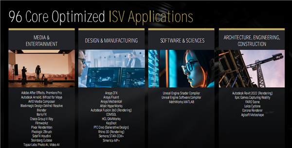 AMD Zen5线程撕裂者9000深入揭秘:领先竞品最多145%!四大金刚护卫