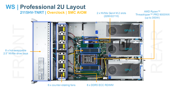 AMD Zen5线程撕裂者9000深入揭秘:领先竞品最多145%!四大金刚护卫