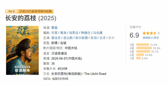 雷佳音岳云鹏《长安的荔枝》豆瓣6.9 改编原著遭吐槽