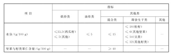 厨房里这4种你以为不会过期的食物 其实早就该扔了