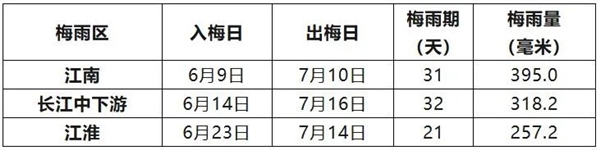梅雨季节正式开启:今年来的更早一些