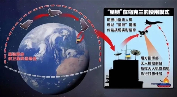 美国总统特使希望马斯克在伊朗免费开通星链:在乌克兰立下大功