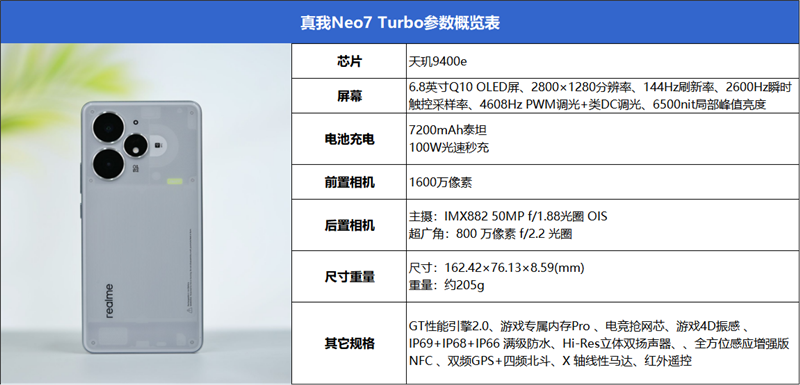 透明机甲战士真我Neo7 Turbo全面评测：2K档的性能颜值双料王