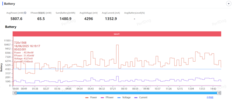 透明机甲战士真我Neo7 Turbo全面评测：2K档的性能颜值双料王