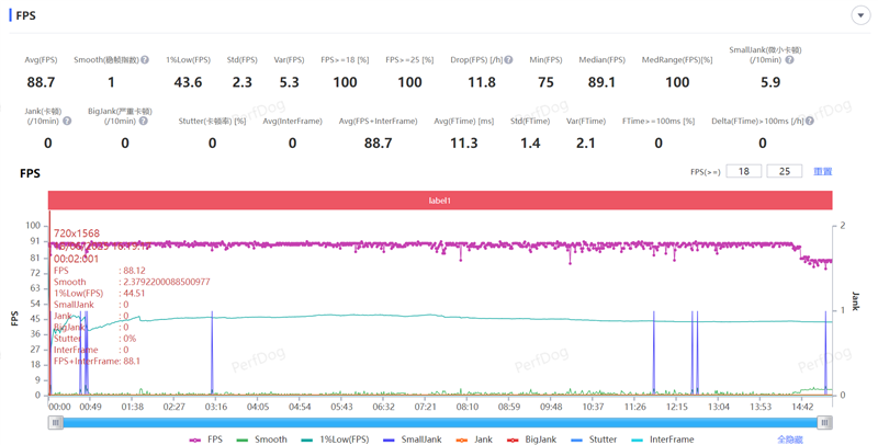 透明机甲战士真我Neo7 Turbo全面评测：2K档的性能颜值双料王