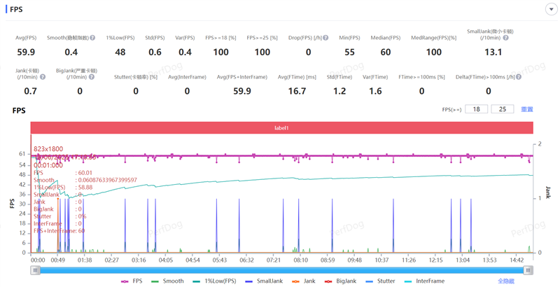 透明机甲战士真我Neo7 Turbo全面评测：2K档的性能颜值双料王