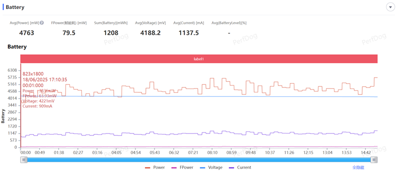 透明机甲战士真我Neo7 Turbo全面评测：2K档的性能颜值双料王