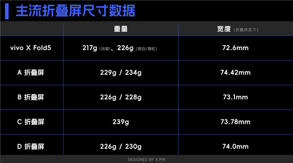 vivo刚出的这台折叠屏 我愿称它为“苹果最佳搭子”
