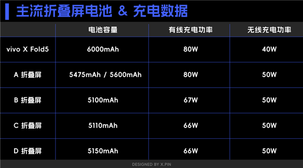 vivo刚出的这台折叠屏 我愿称它为“苹果最佳搭子”