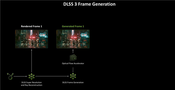 为啥开了DLSS 4帧数就能突破天际