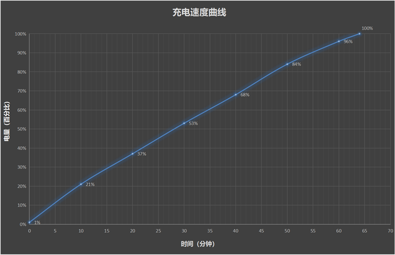 游戏不发烫、内屏无折痕！小米MIX Flip 2评测：行业唯一的满配旗舰小折叠