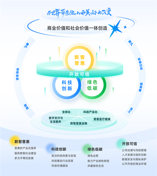 蚂蚁集团披露AI普惠进展:三大AI管家已服务超1.3亿用户 43%来自三线及以下城市