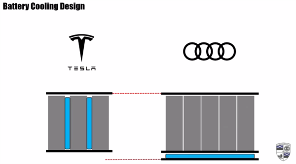 被新能源坑哭后 奥迪重新拥抱燃油了