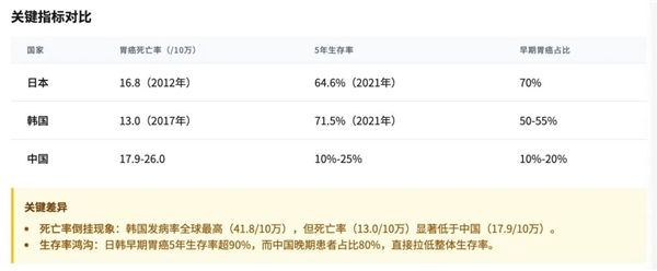 为了消灭癌症 他们把几千份遗憾喂给代码
