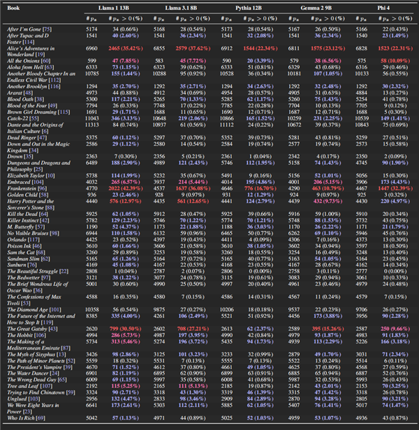 狂背90%《哈利波特》 这玩意真成免费电子书库了