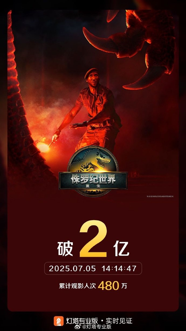 人类潜入恐龙禁地 《侏罗纪世界：重生》总票房破2亿