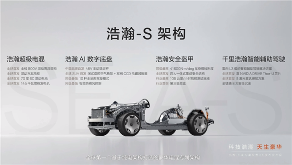 我是来看库里南的 但极氪这个能行吗