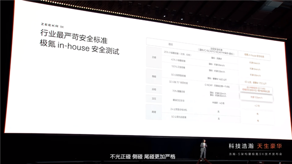 我是来看库里南的 但极氪这个能行吗