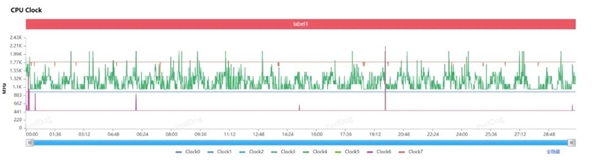 不到2000元带风扇还防水的手机 会让你上分更快吗