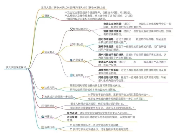 我搞到个物理“外挂” 治好了编辑部的开会焦虑