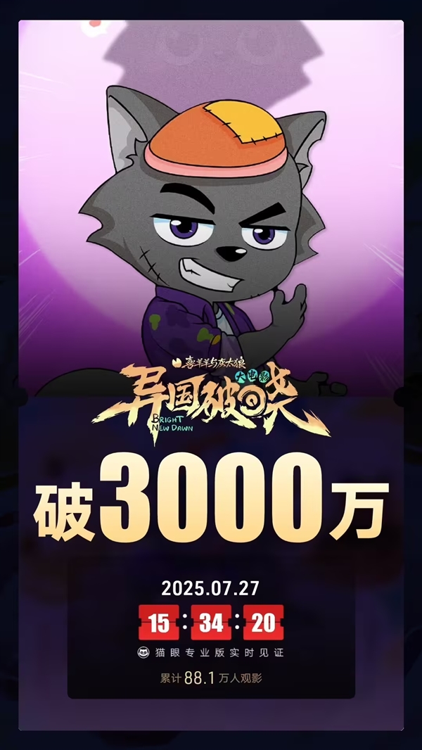 00后的童年回来了!喜羊羊新电影2天票房突破3000万