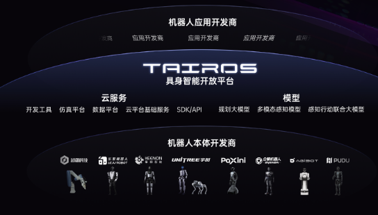 国内首个！腾讯Robotics X实验室发布模块化具身智能开放平台Tairos