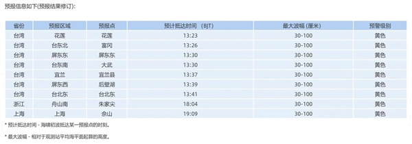 上海浙江将遭海啸台风双重灾害影响:预计海啸17-20时到达浙沪沿海海域