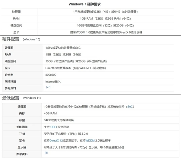Win 11升级这个劫:我是非渡不可吗