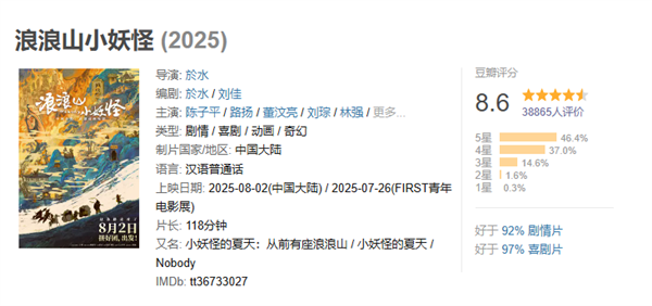 豆瓣8.6 中国奇谭首部动画电影《浪浪山小妖怪》票房破亿