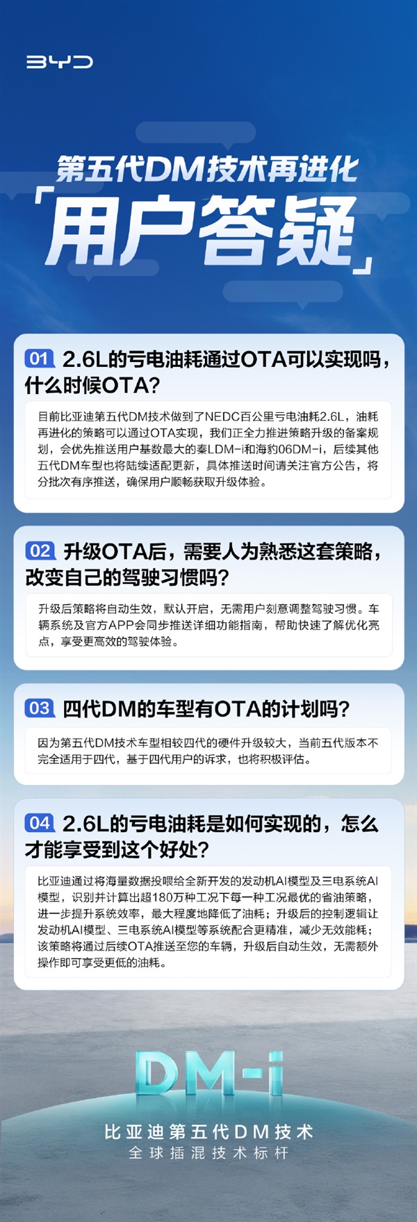 比亚迪第五代DM技术亏电油耗刷新至2.6L 车主无需改变驾驶习惯