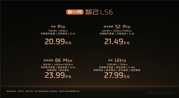 大电池增程就是香!20.99万起售的全新智己LS6半小时订单破万