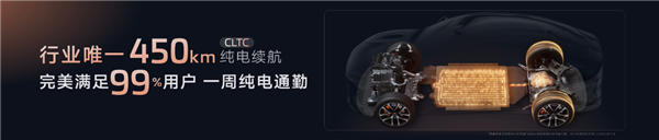 纯电续航450kM 彻底终结油电之争!新一代智己LS6开卖就爆单