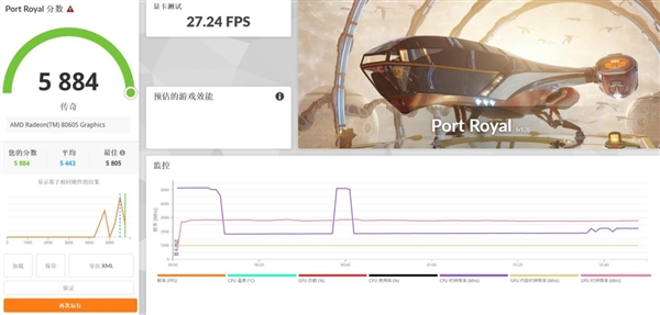 比台式机处理器还强:这颗锐龙神U是真的猛