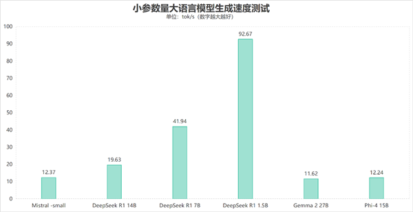 比台式机处理器还强:这颗锐龙神U是真的猛