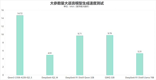 比台式机处理器还强:这颗锐龙神U是真的猛