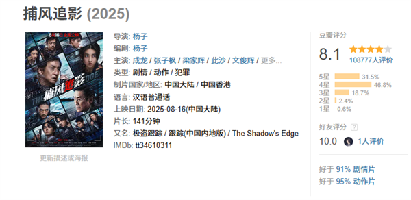 好于95%动作片 成龙新片《捕风追影》预测票房超11亿