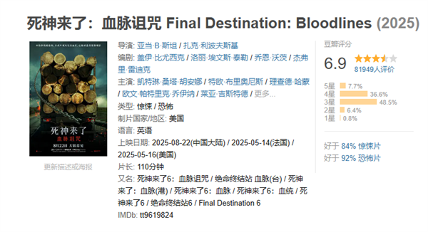 系列首登内地院线！《死神来了6》今日中国内地上映：未成年慎看