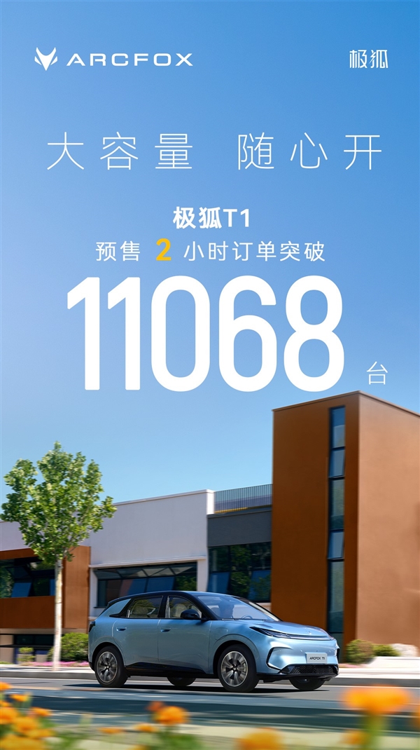 6.88万起有爆款潜力!极狐T1预售2小时订单达11068台