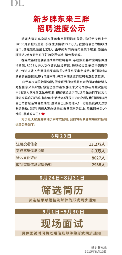 保安保洁要本科学历 胖东来凌晨公示新店招聘进度：8.3万人简历成功投递