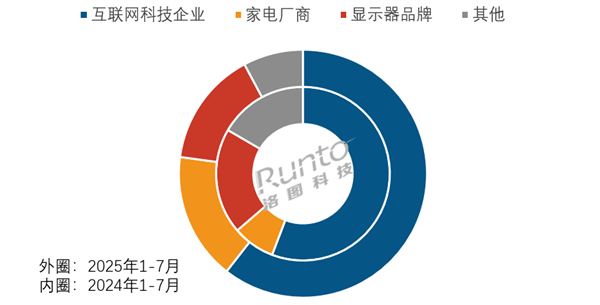小米首款闺蜜机为何比竞品更贵 机构分析溢价原因