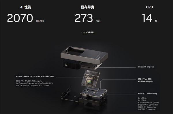 机器人最强大脑!国产机器人公司优必选宣布首批使用英伟达Jetson Thor