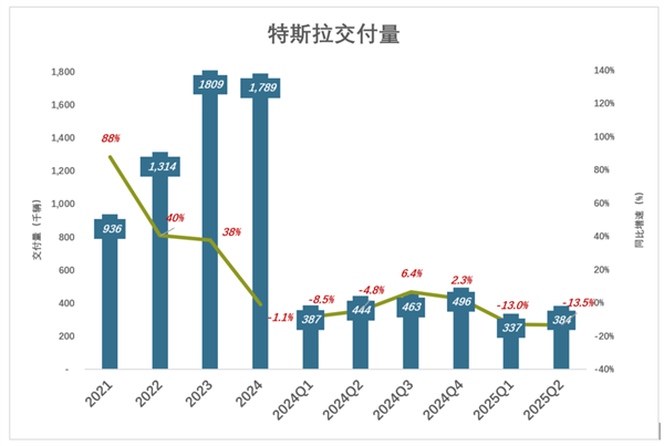 马斯克救不了特斯拉