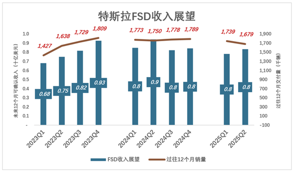 马斯克救不了特斯拉