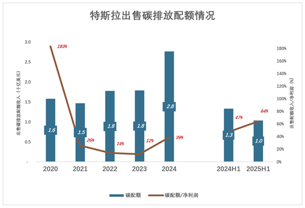 马斯克救不了特斯拉