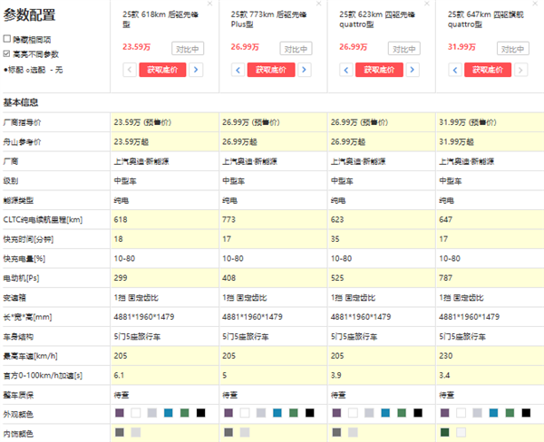 都说要买奥迪的旅行车 现在便宜的来了!你们人呢